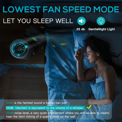 AIRTOK 2-Pack Air Purifier three-speed timer for energy saving