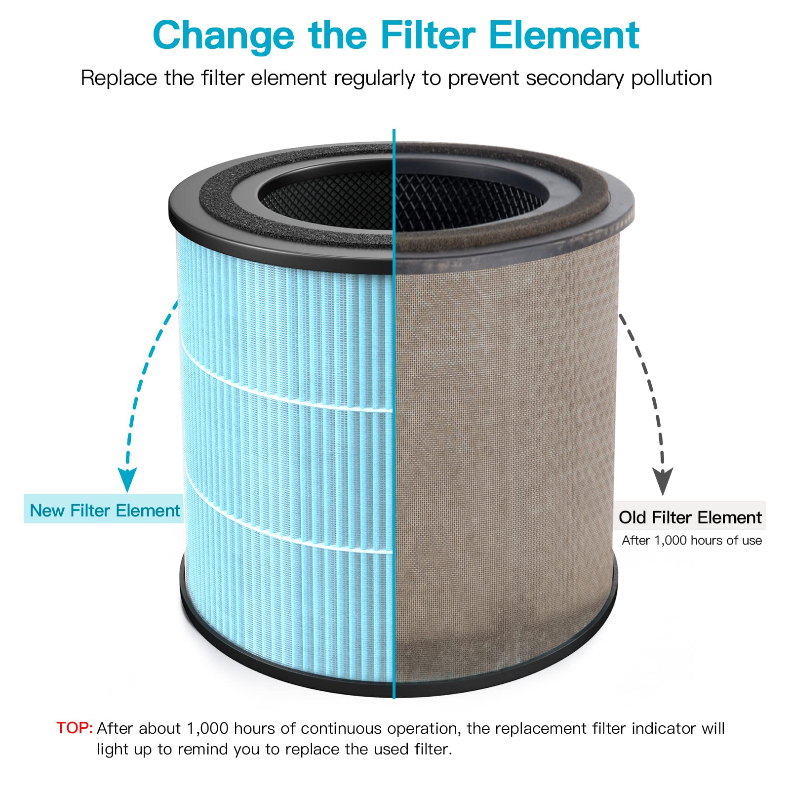 AIRTOK AP0601 activated carbon filter reduces odors in rooms