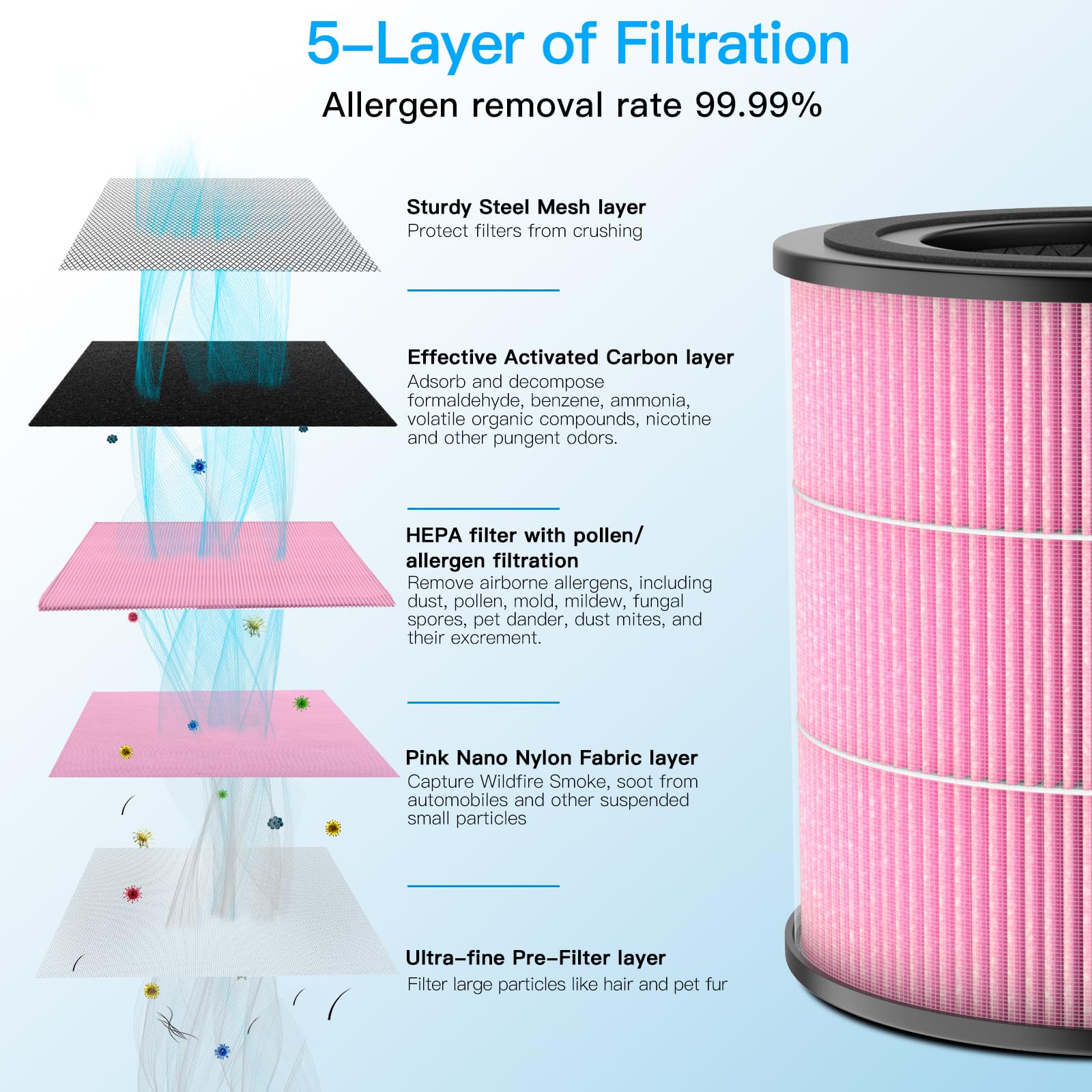 AIRTOK AP0601 activated-carbon layer close-up targets odors and VOCs