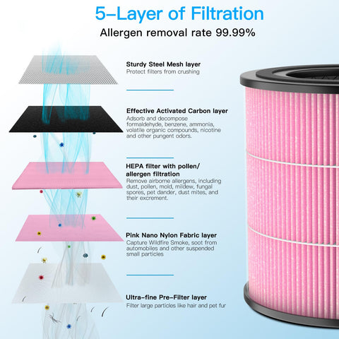 AIRTOK AP0601 activated-carbon layer close-up targets odors and VOCs