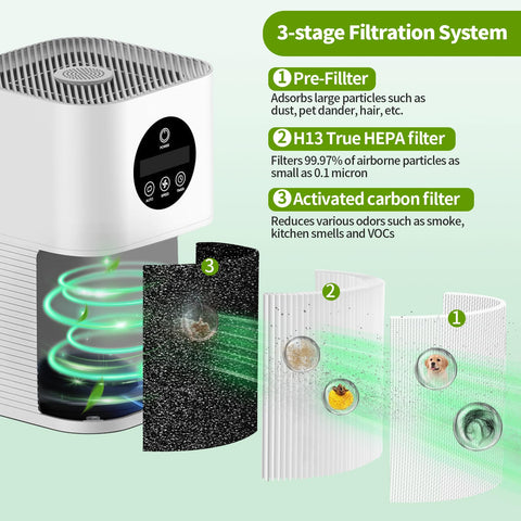 Aiskaer 3-in-1 filtration with HEPA and activated carbon for A1/A1W