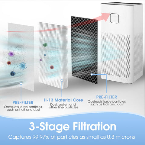 Aisrida activated carbon layer detail emphasizes strong odor absorption.