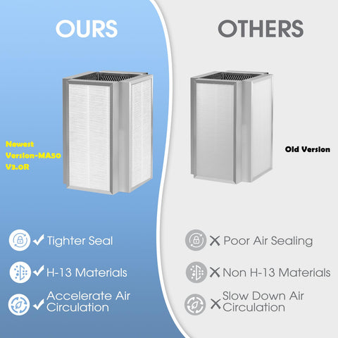 Aisrida pleated filtration system image showcases high-efficiency 0.3 micron capture.