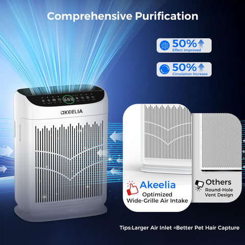 Akeelia large-room purification coverage up to 3000 ft² per hour