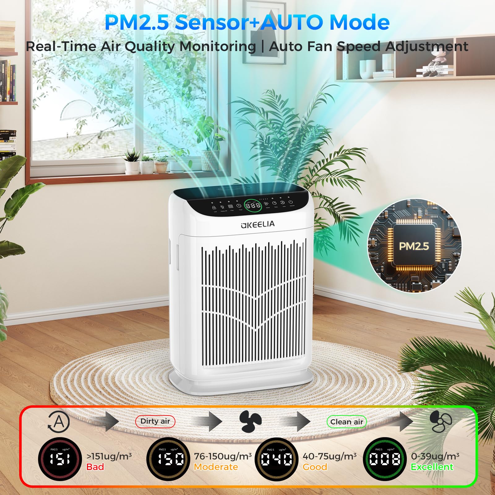 Akeelia purifier highlighting pet hair capture for homes with pets