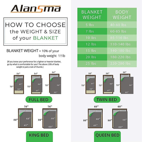 ALANSMA edge-stitched velvet weighted blanket showcasing durable craftsmanship.