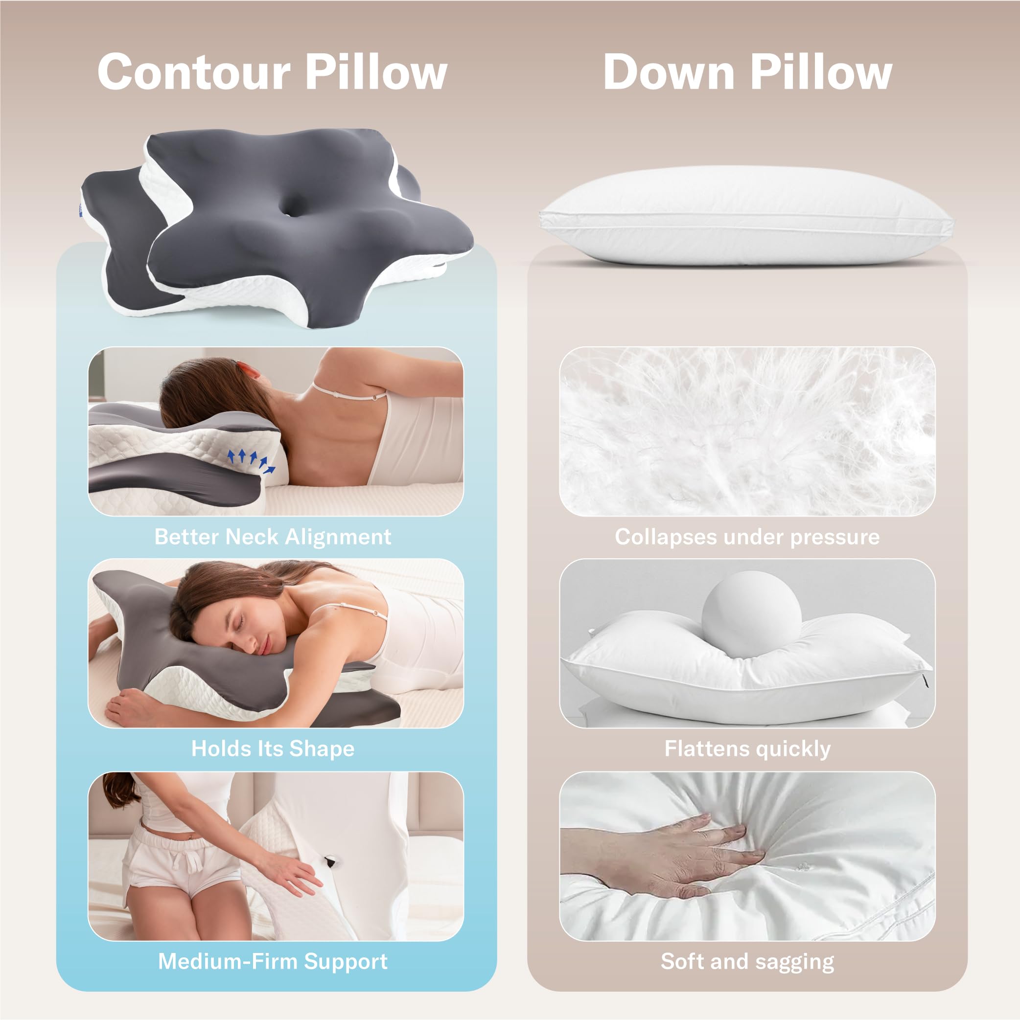 Alcedo Cervical Memory Foam Pillow high and low sides for adjustable neck support