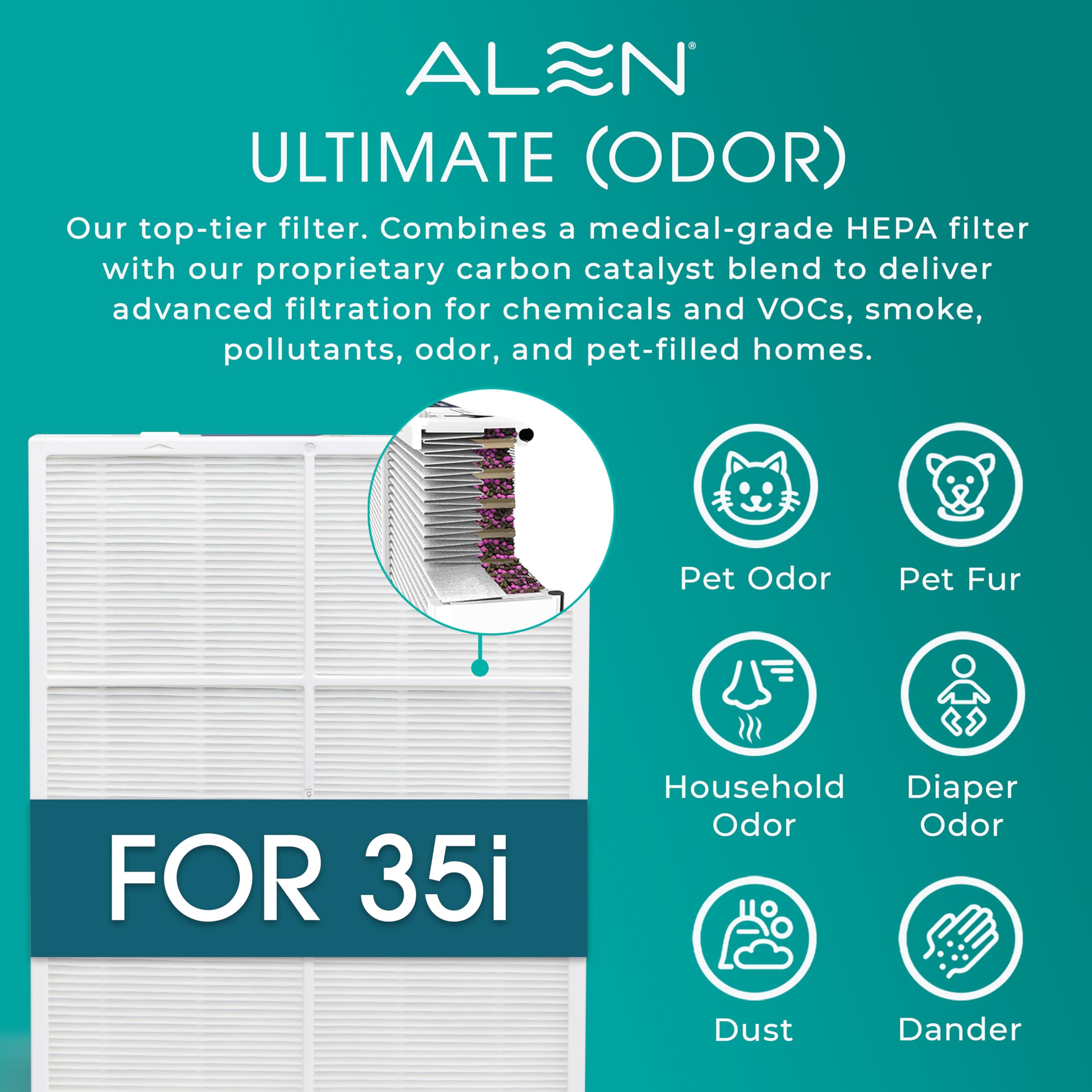 Alen BreatheSmart 35i H13 HEPA filtration capturing tiny particles in the air.