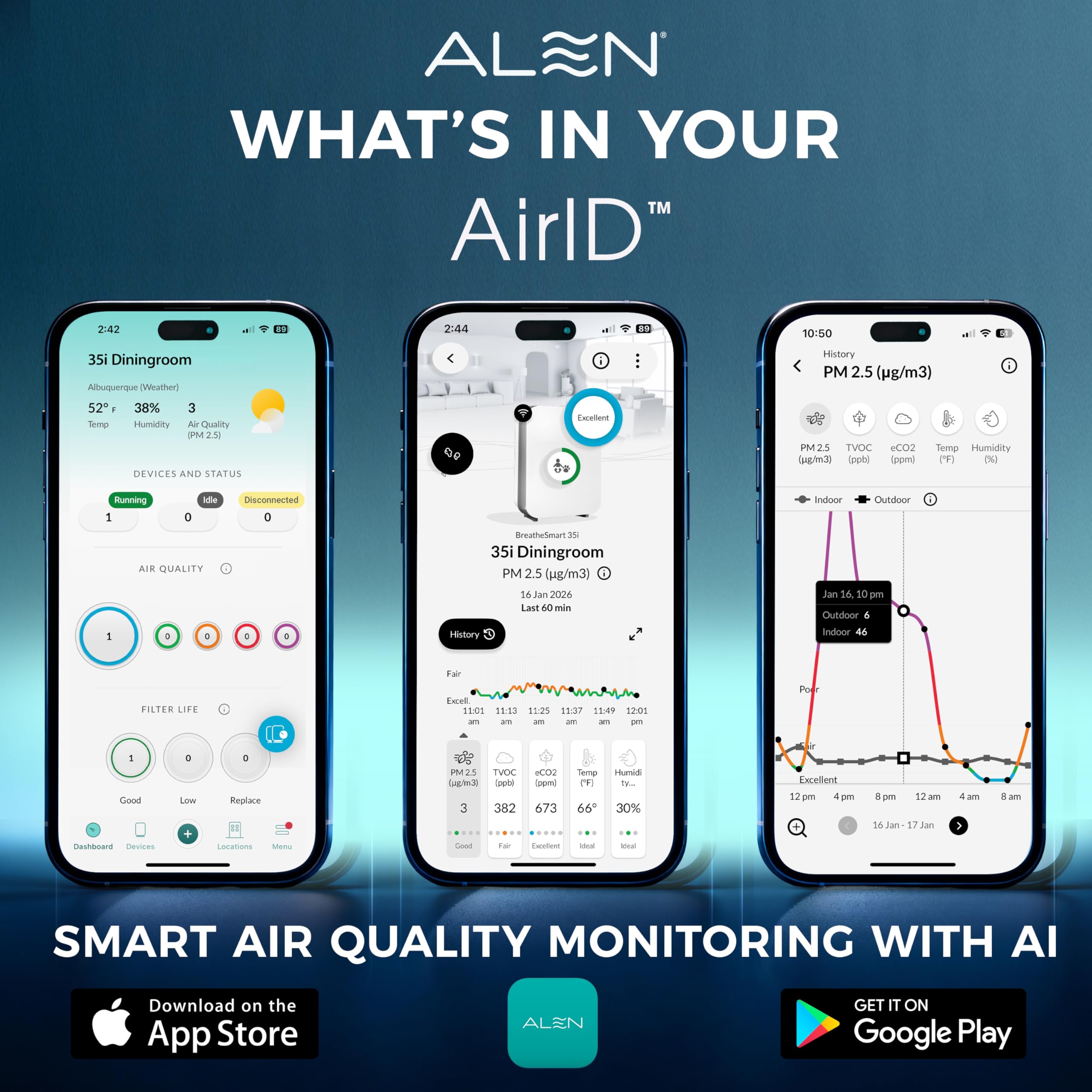 Alen BreatheSmart 35i IAQ color rings indicating air quality at a glance.