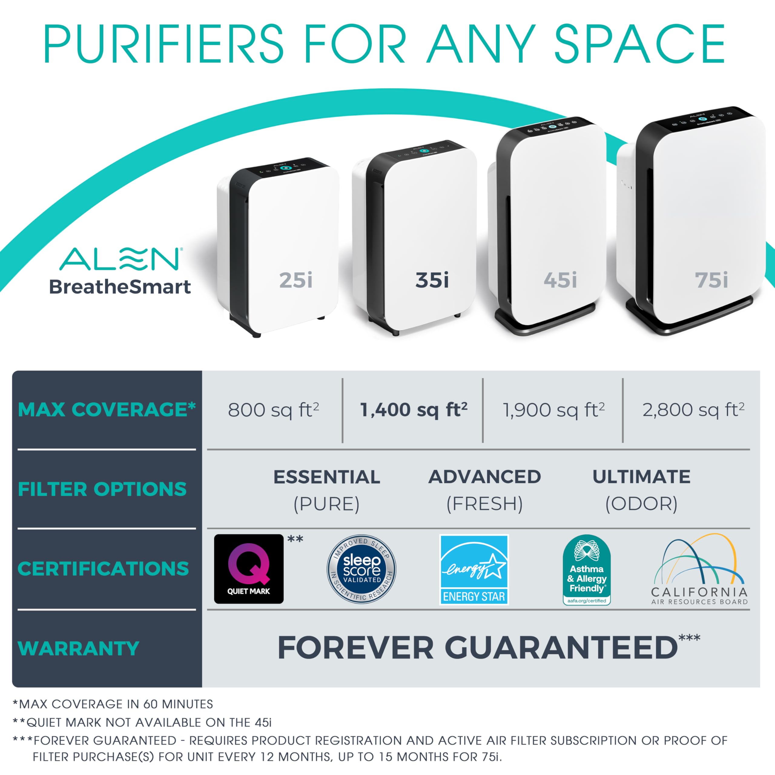 Alen BreatheSmart 35i sleep mode for quiet nights and restful ambience.