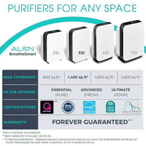 Alen BreatheSmart 35i sleep mode for quiet nights and restful ambience.