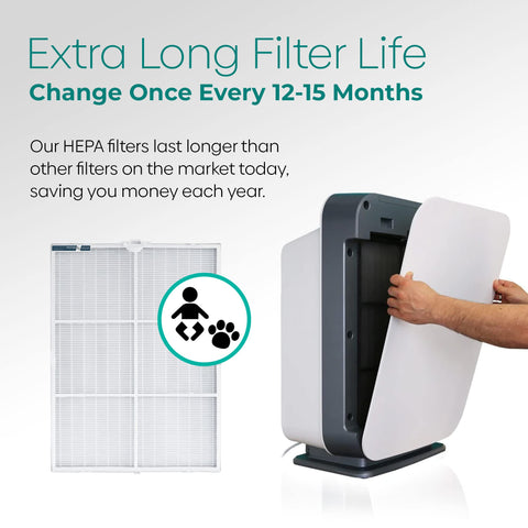 Install guide image for easy BreatheSmart 75i filter replacement
