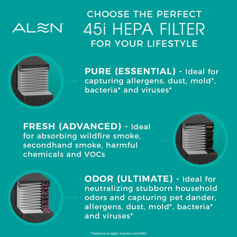 Alen easy-install design suits BreatheSmart 45i & Flex replacements