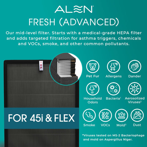 Alen extended-lifespan filter demonstrates long-lasting air purification