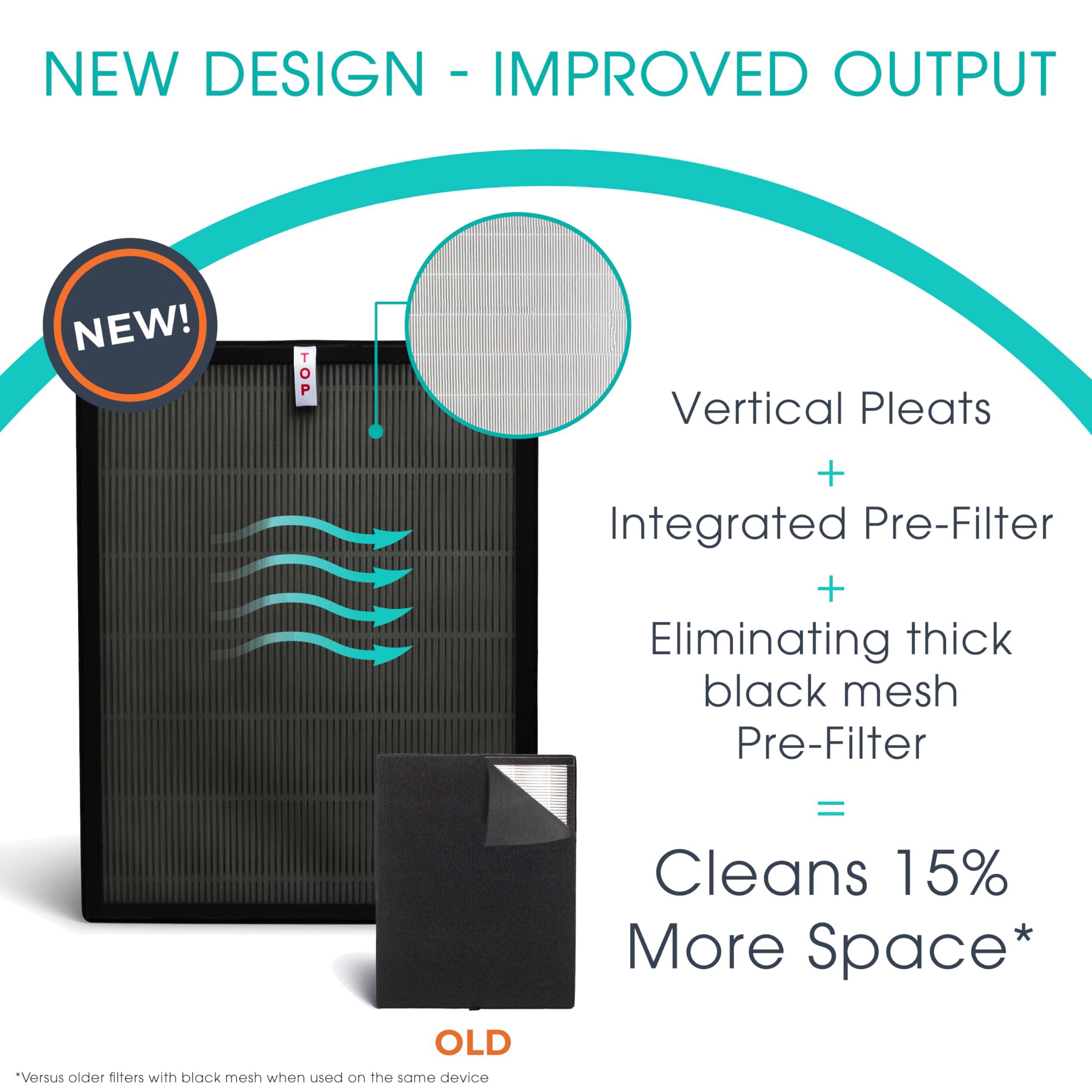 Cross-section of VOC/SMOKE filter captures gases and odors.