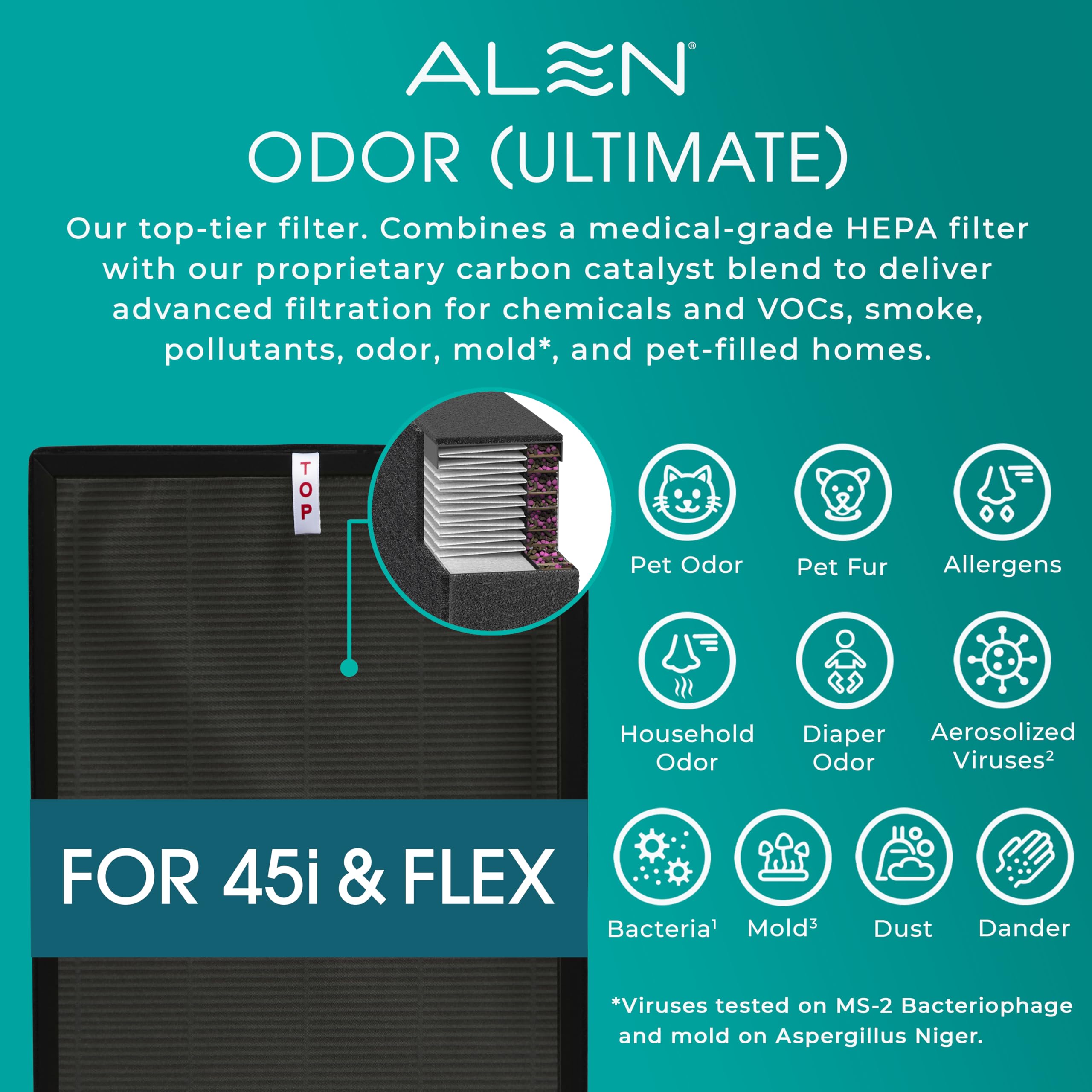 Alen removable pre-filter screen makes cleaning quick and easy