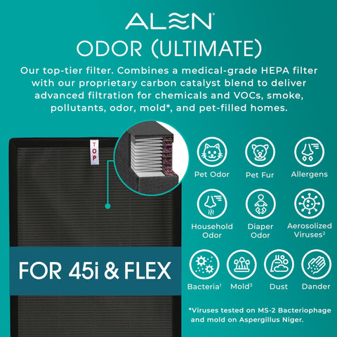 Alen removable pre-filter screen makes cleaning quick and easy