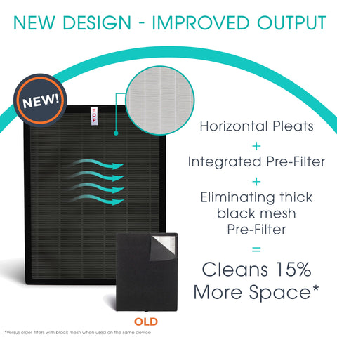 Alen true HEPA H13 filter captures 0.1 micron particles for cleaner air