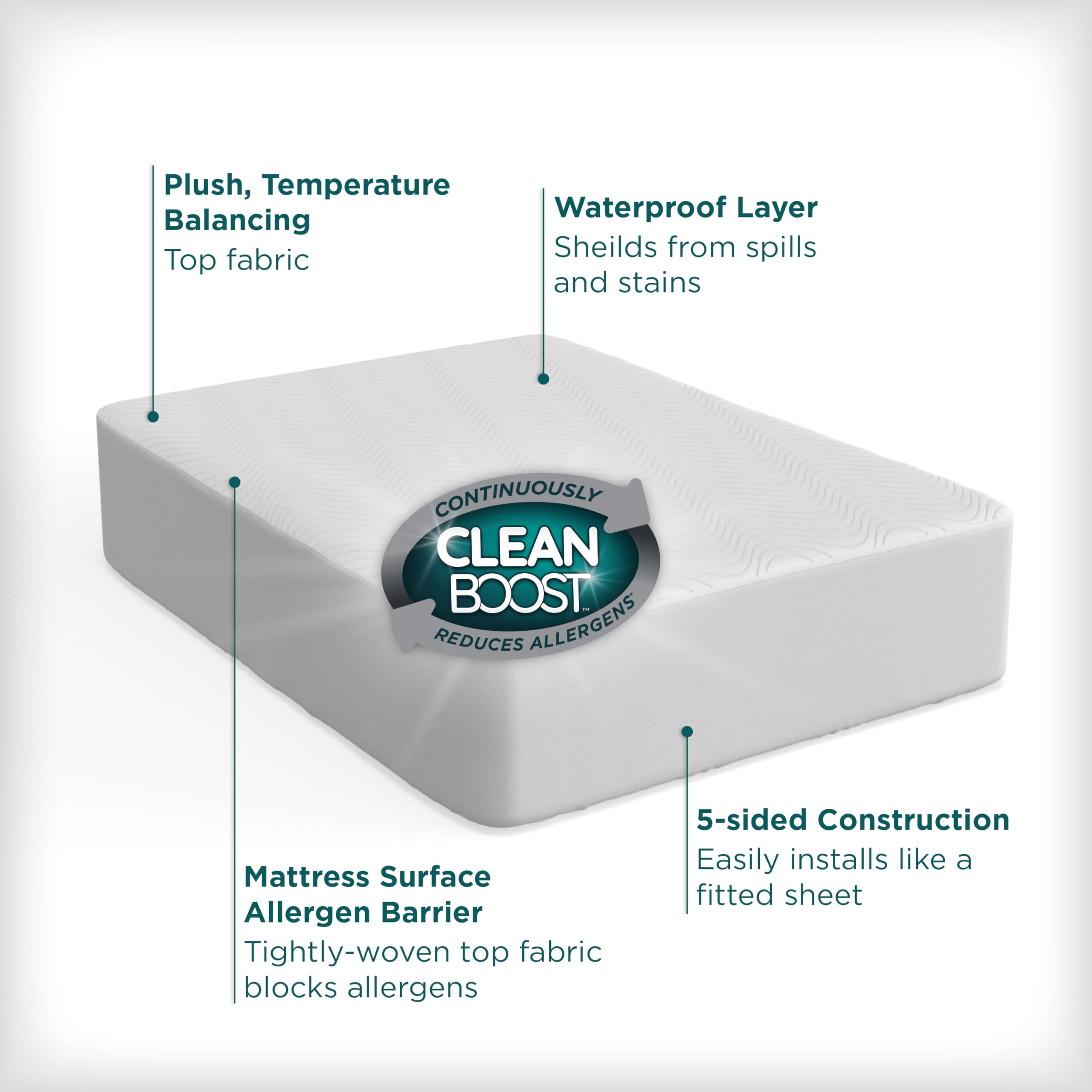 Aller-Ease CleanBoost Plush Knit Mattress Protector soft plush top adds gentle comfort
