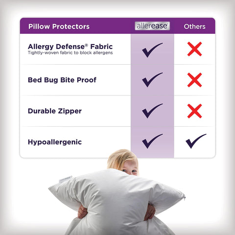 AllerEase king pillow protectors in wash to show machine washable care.