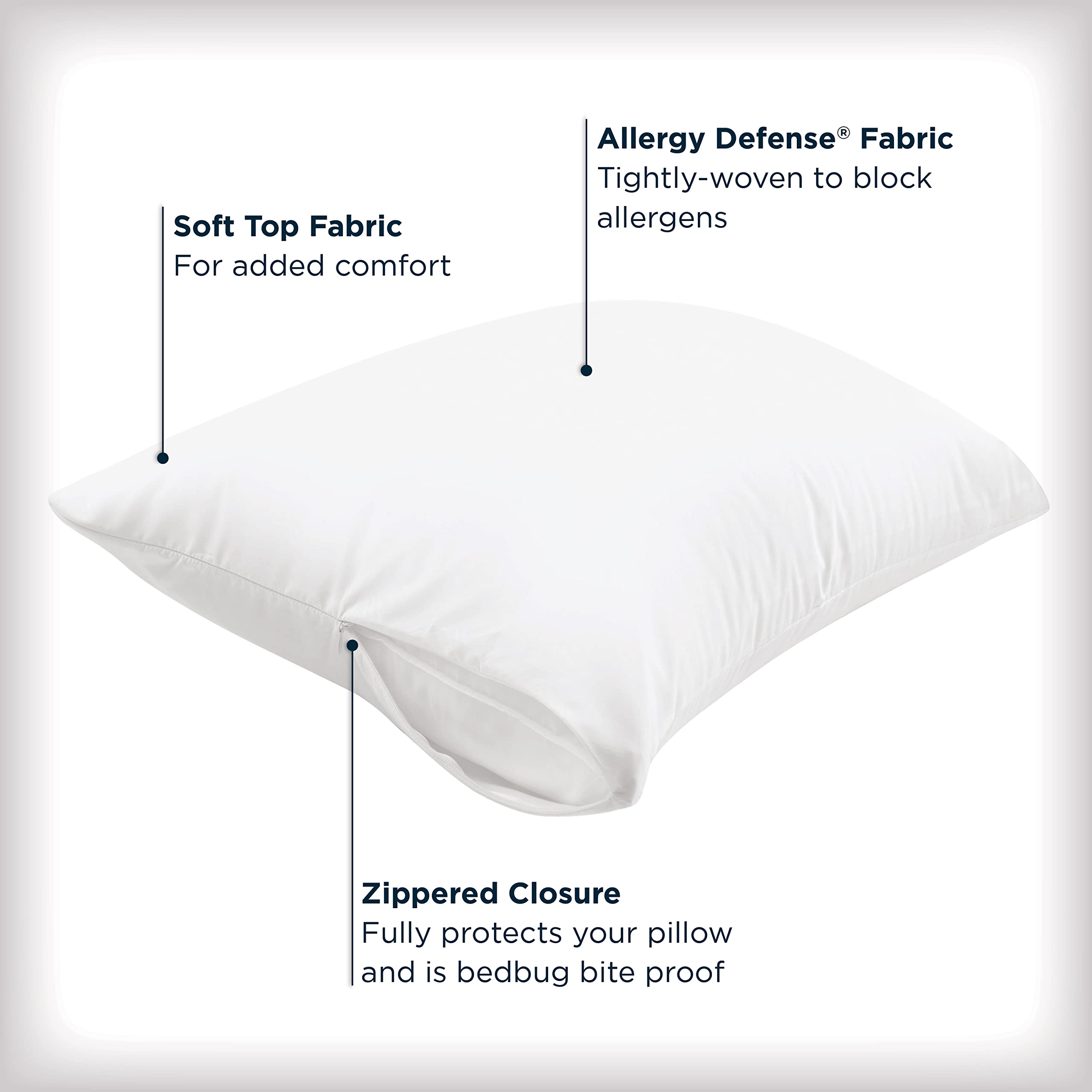Aller-Ease pillow protectors zippered closure close-up highlighting secure pillow encasing.