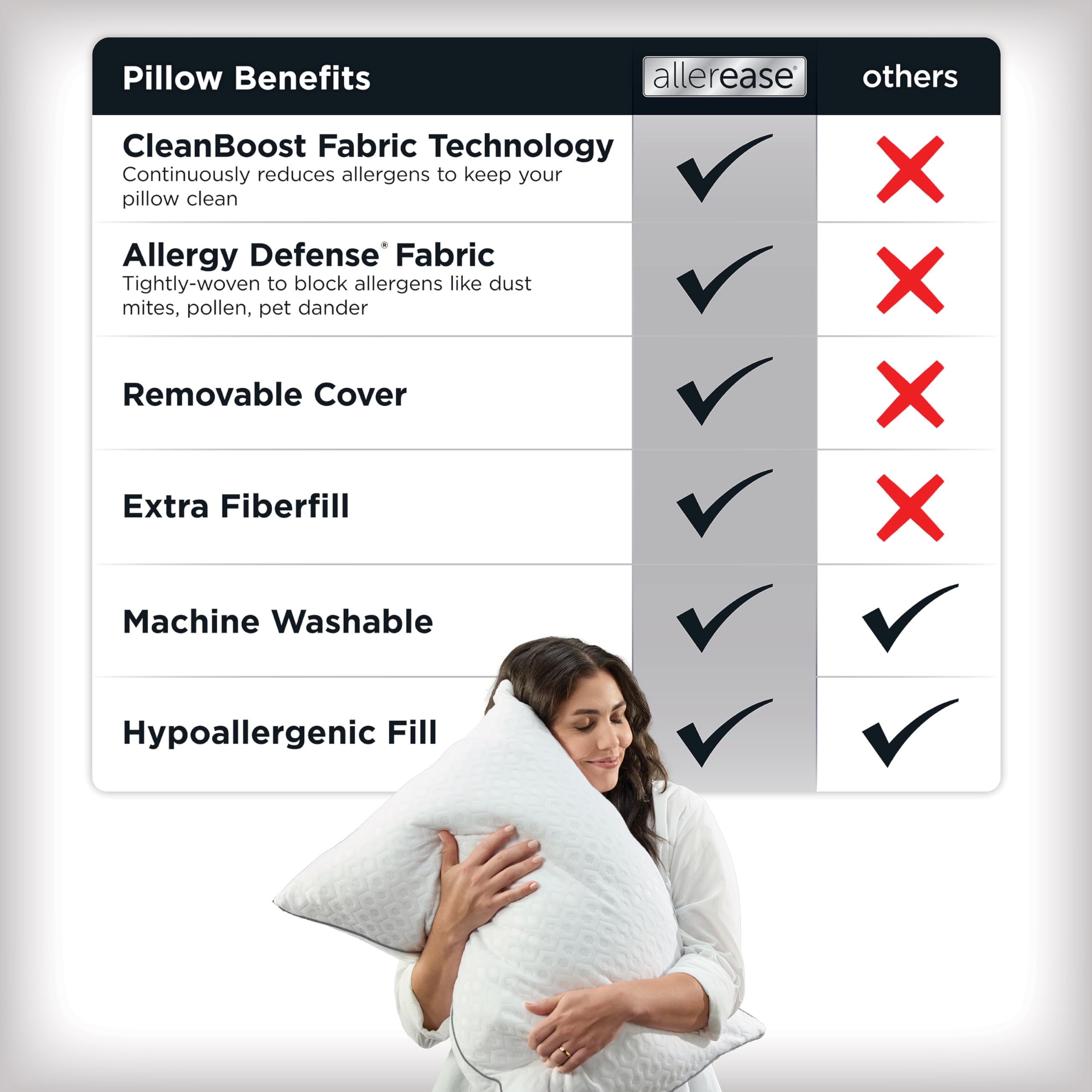Aller-Ease Platinum Allergy Defense fabric blocks surface allergens.