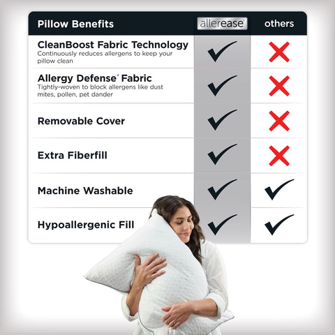 Aller-Ease Platinum Allergy Defense fabric blocks surface allergens.