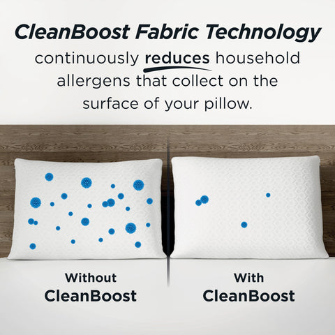 CleanBoost technology reduces surface allergens on the pillow.