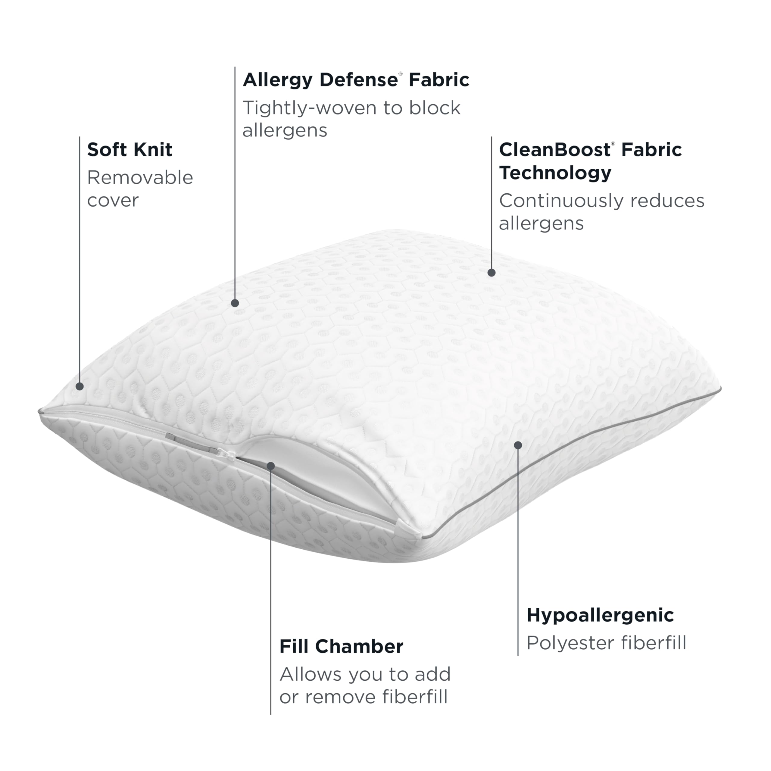 Aller-Ease Platinum pillow loft after fluff for personalized support.
