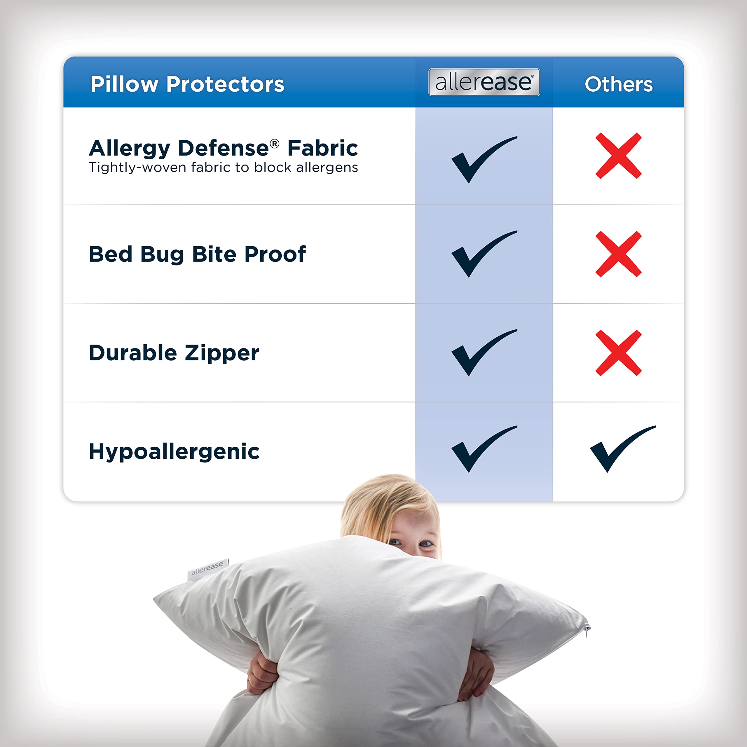 Aller-Ease breathable fabric on a pillow for cool, comfortable nights.