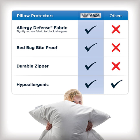 Aller-Ease breathable fabric on a pillow for cool, comfortable nights.