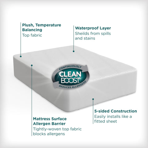 Aller-Ease temperature-balancing mattress cover adapts to body warmth for comfort.
