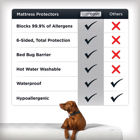 Aller-Ease waterproof top layer shields against spills quietly.