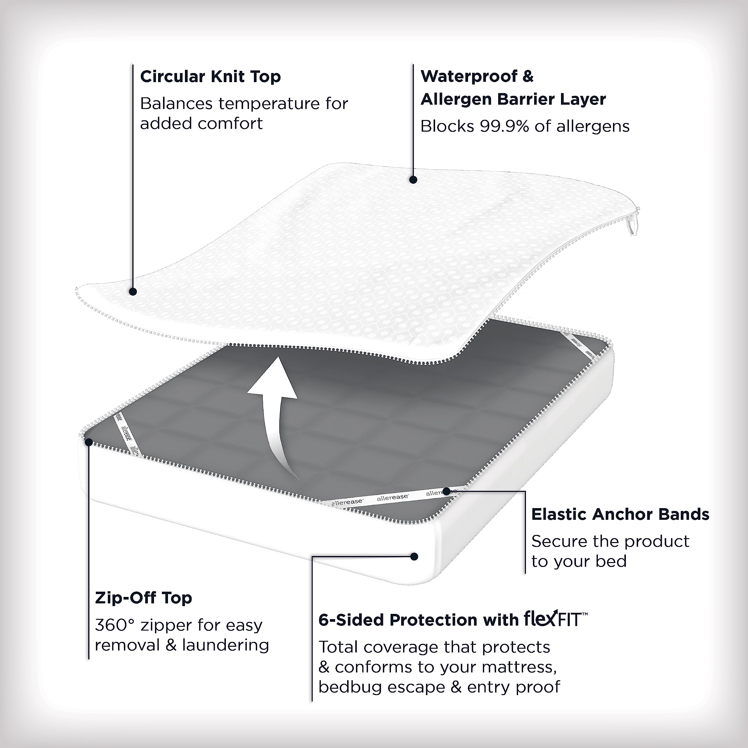 Aller-Ease Platinum plush-top demonstrates luxurious comfort on the protector