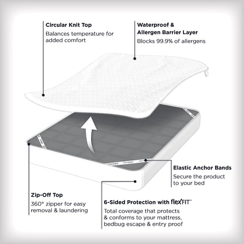 Aller-Ease Platinum plush-top demonstrates luxurious comfort on the protector