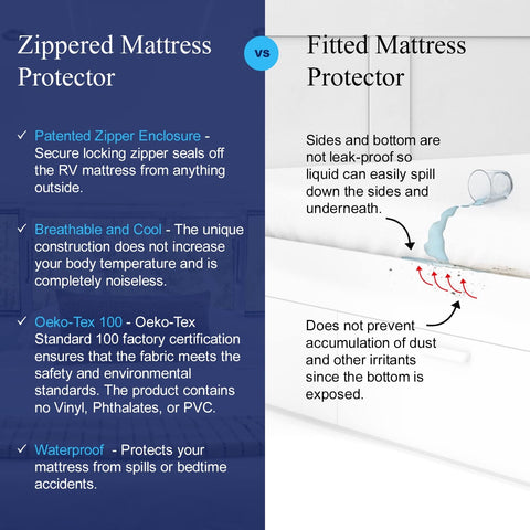 Allersoft soft poly knit fabric keeps a cool, quiet sleep surface.
