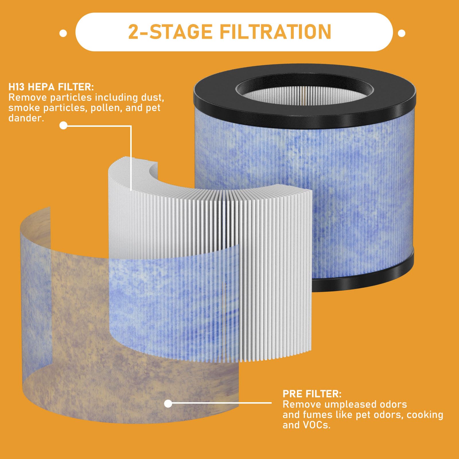 Allisfresh C102 MA-01CW true HEPA filter with 360° filtration for thorough air cleaning.