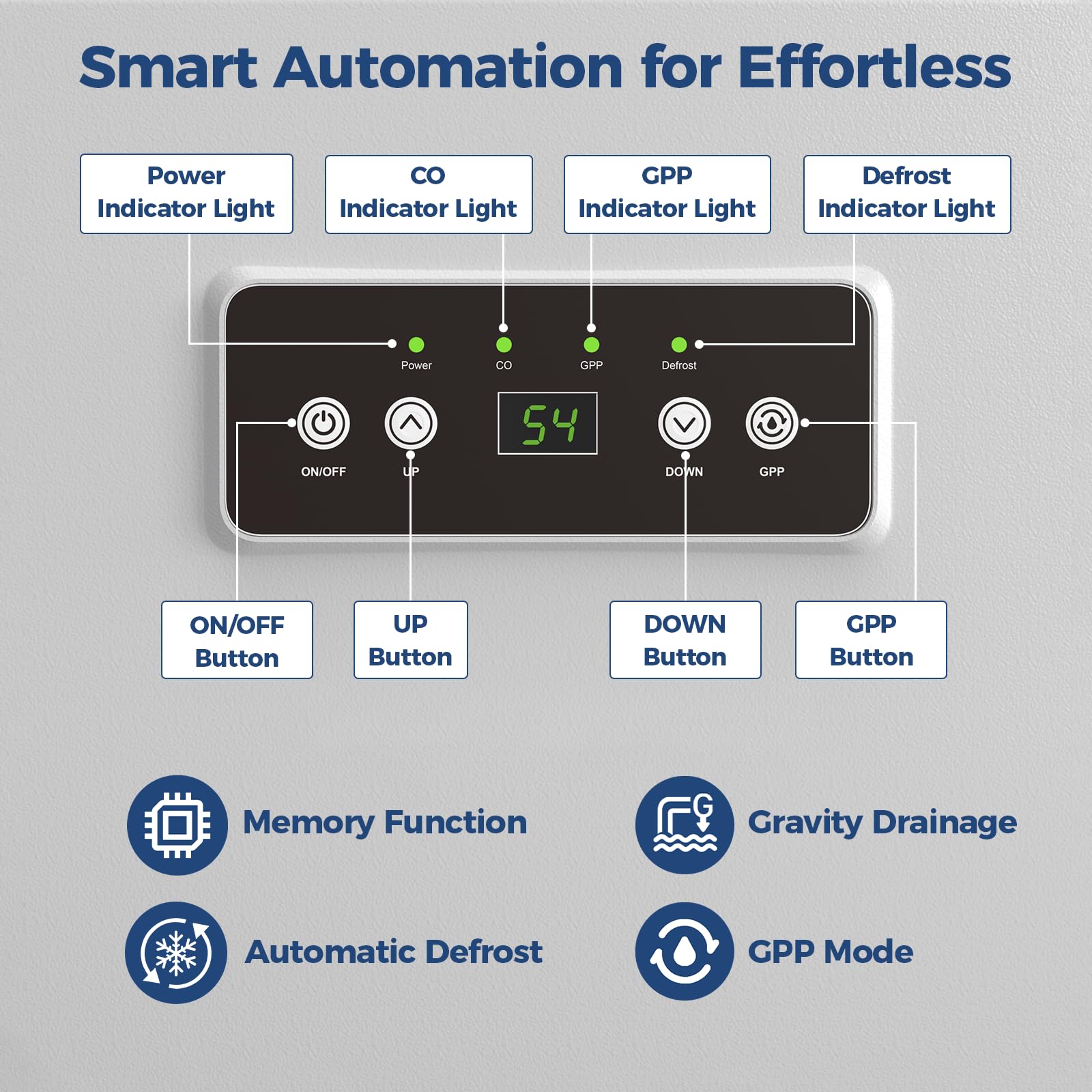 ALORAIR compact and portable design easy to move