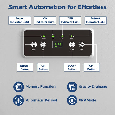 ALORAIR compact and portable design easy to move