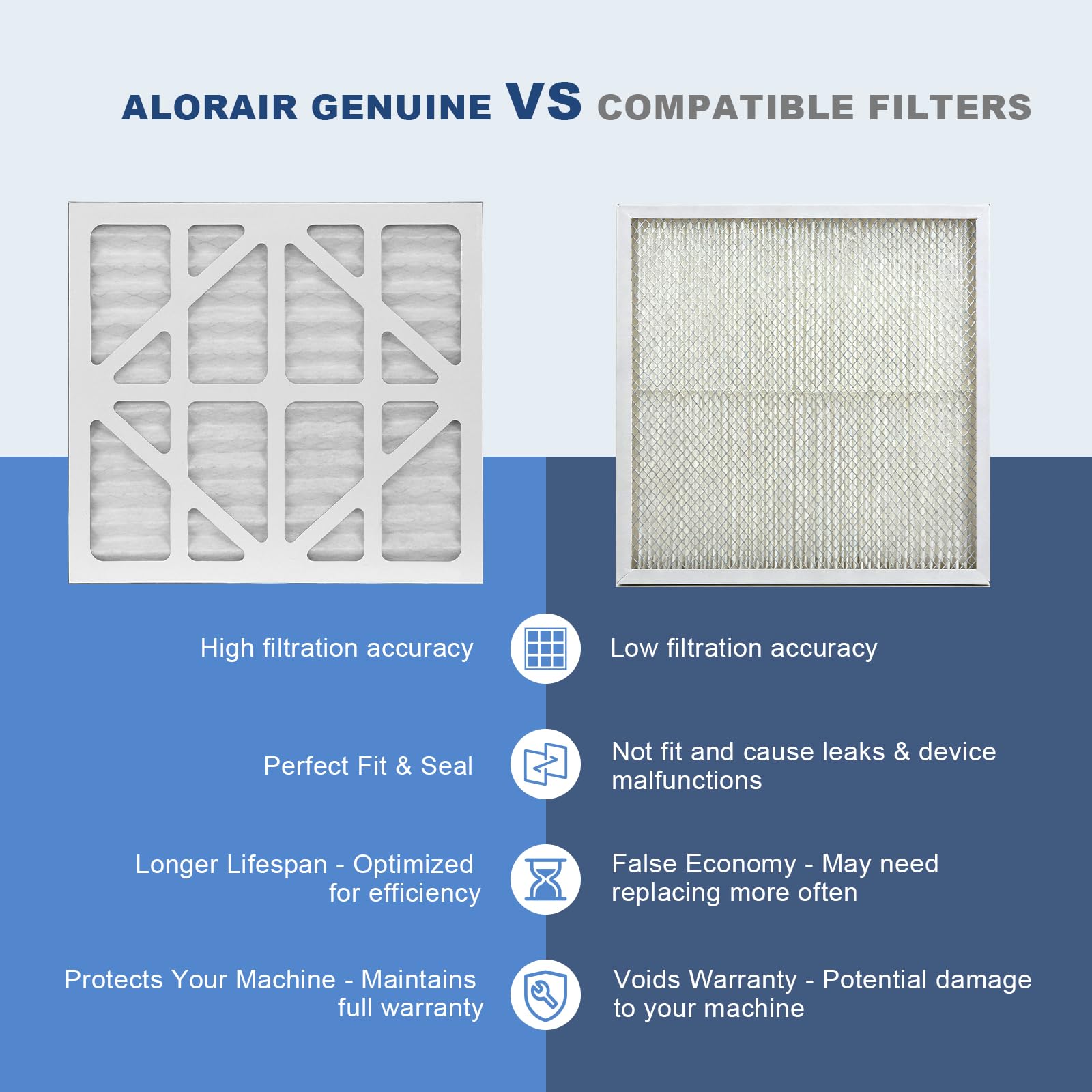 ALORAIR filter dimensions: 14.8 x 13.7 x 0.8 inches.