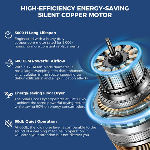 ALORAIR GF600A thermal protection ensures safe operation on job sites