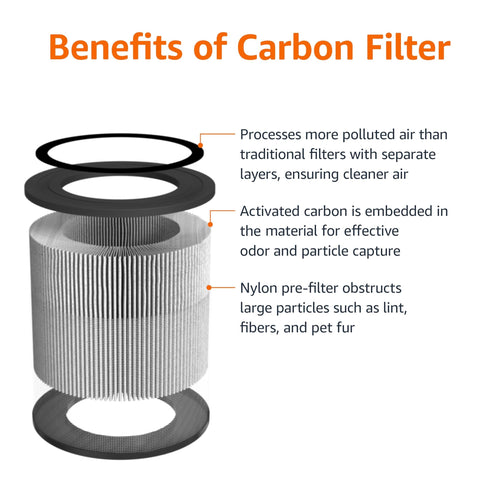 Amazon Basics 3-in-1 filter being inserted for simple maintenance.