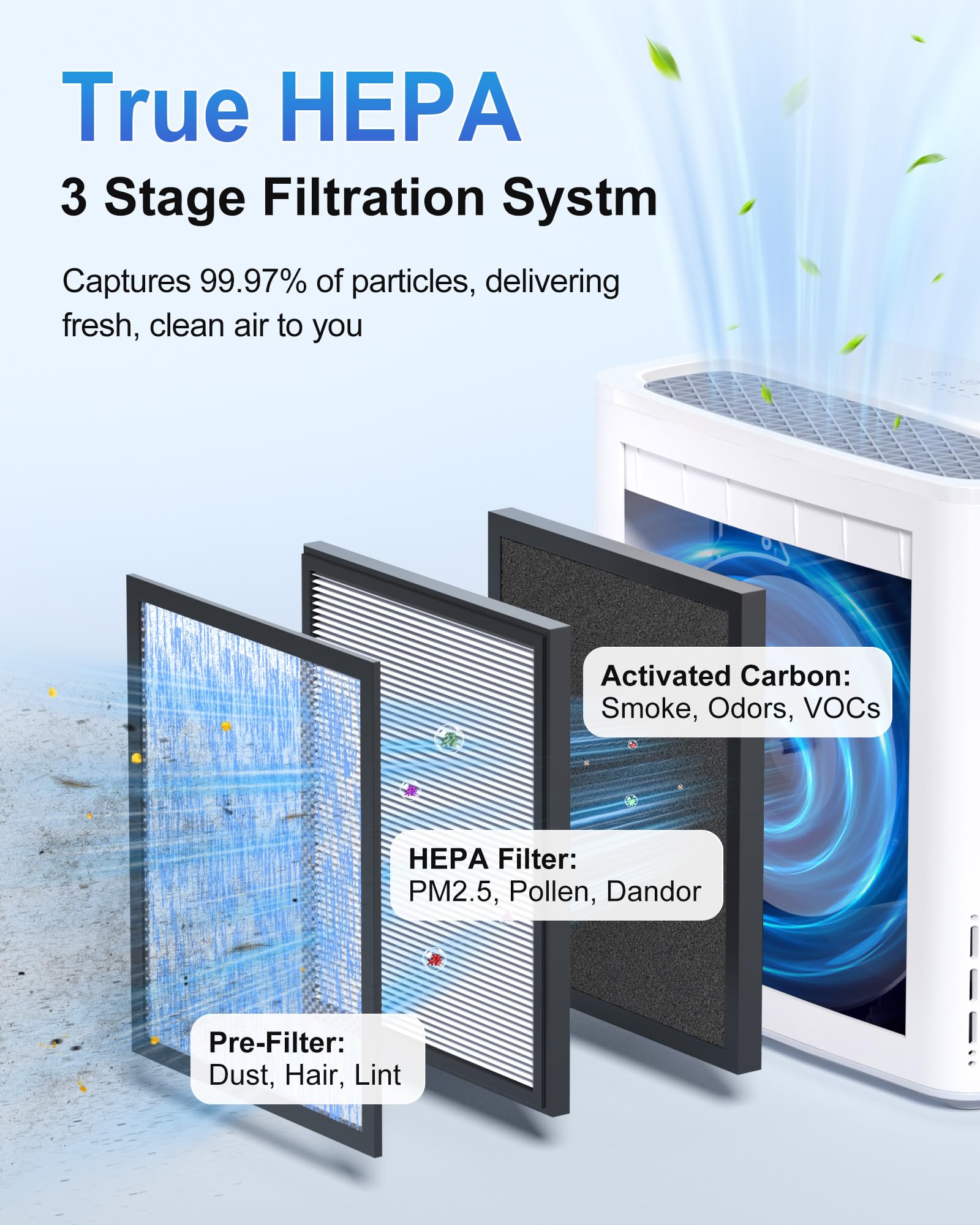Ambersky air purifier auto-mode display indicates real-time air status for easy control