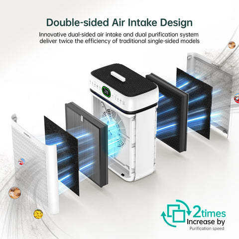 AMEIFU air purifier 3-stage filtration captures particles and odors
