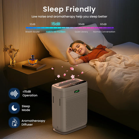 AMEIFU CADR 400 m³/h purifies spaces up to 3000 ft²