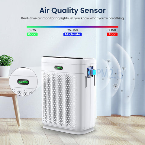 AMEIFU infrared sensor auto-adjusts fan speed for comfort