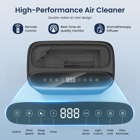 AMEIFU remote control for convenient multi-room use