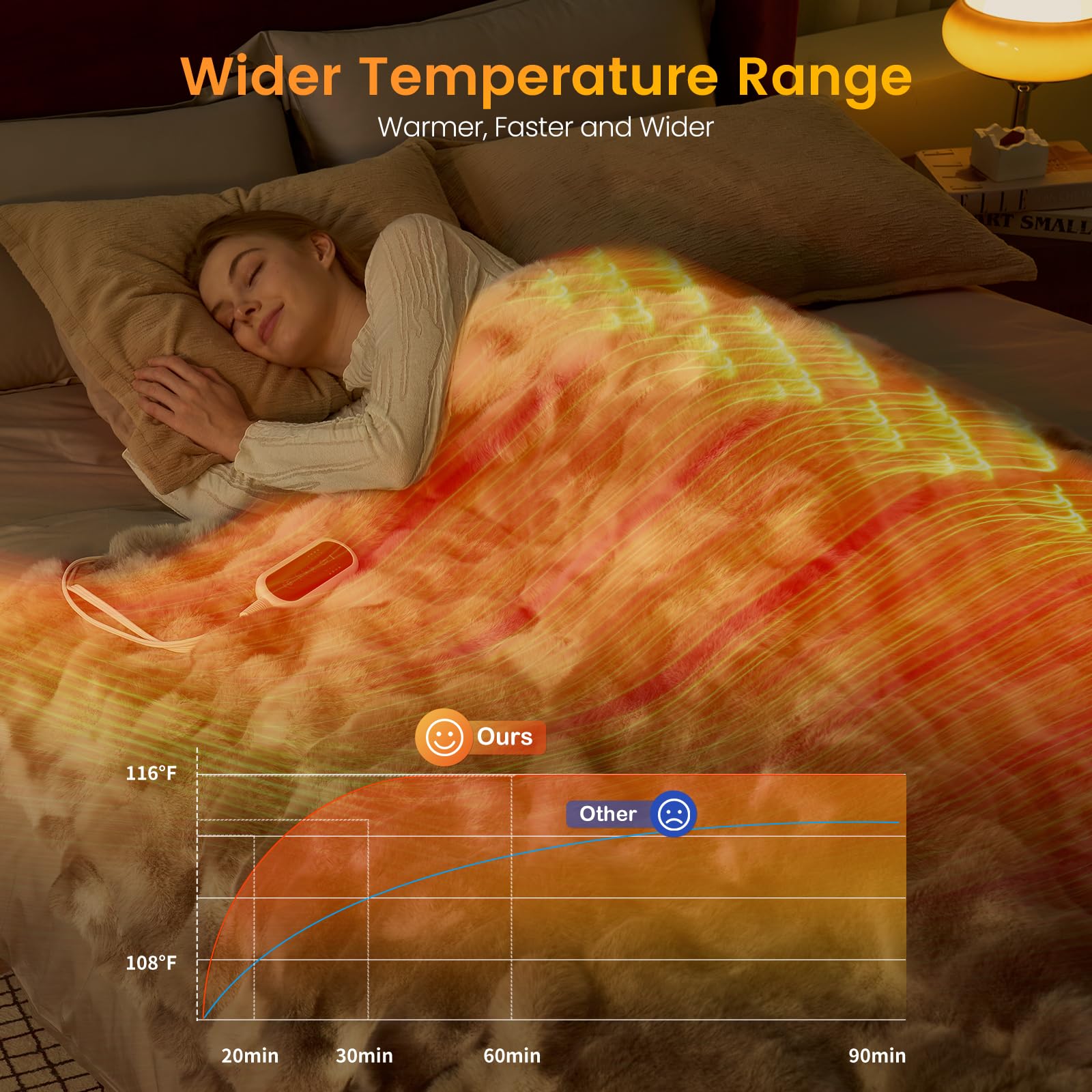 Amélie Home 50x60 throw with 8 heat levels for personalized comfort