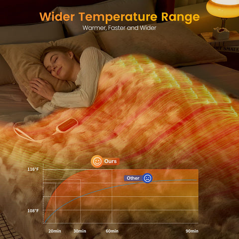 Amélie Home 50x60 throw with 8 heat levels for personalized comfort