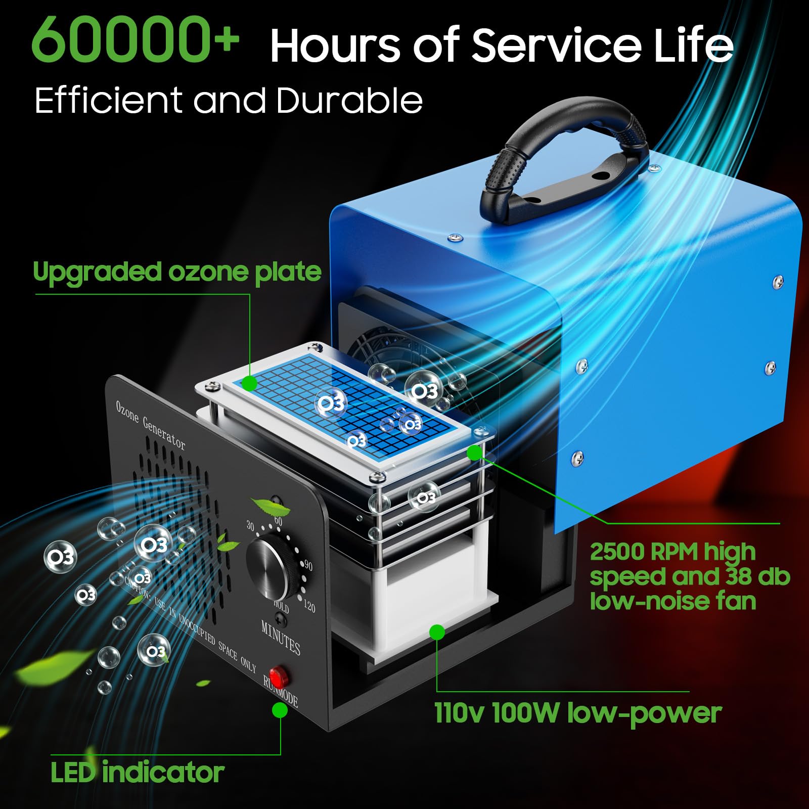 Amgwhhoo ozone generator operating in an enclosed space for odor treatment
